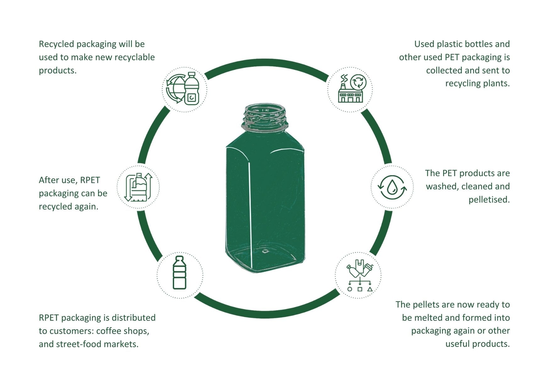 How Is Plastic Recycled: Step by Step