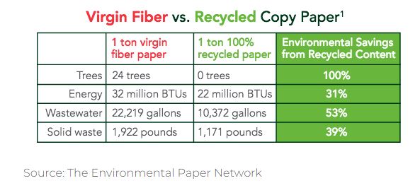 recycled paper source